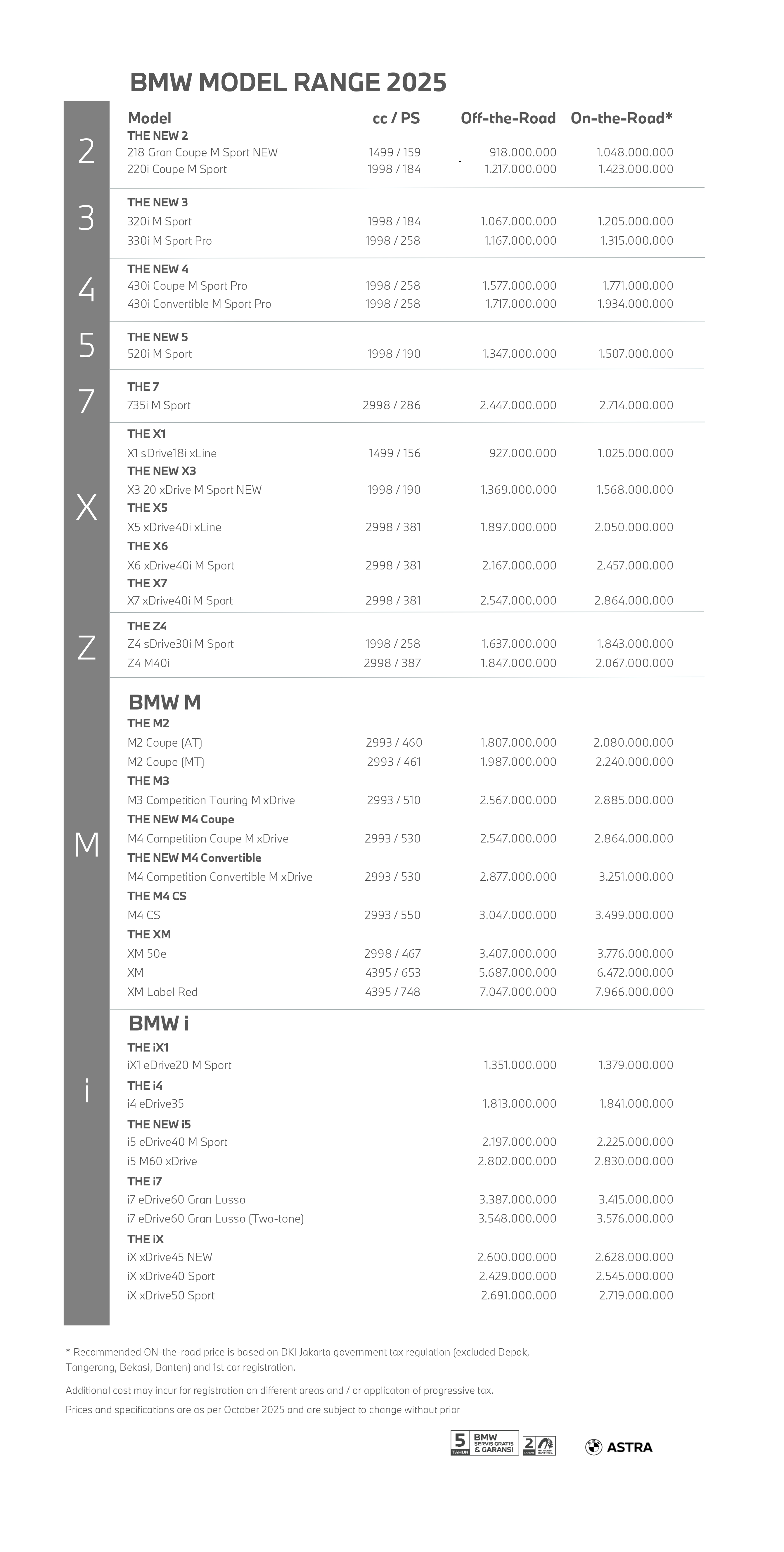 Pricelist BMW Astra Makassar